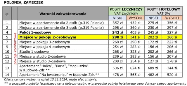 Ile kosztuje sanatorium prywatnie? Sprawdź ceny i co zawiera oferta Ile kosztuje sanatorium prywatnie? Sprawdź ceny i co zawiera oferta