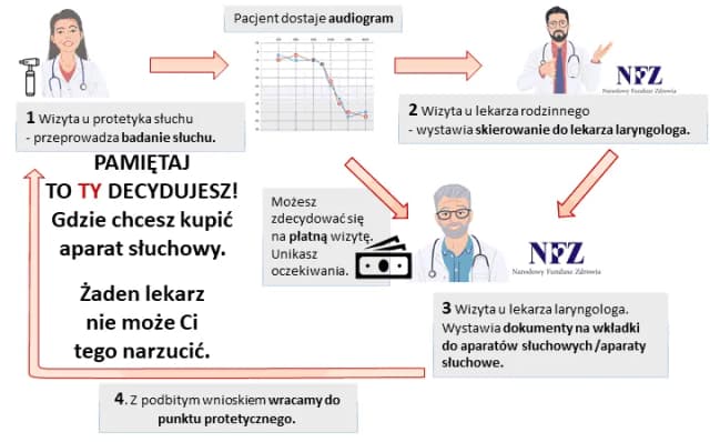 Ile kosztuje aparat słuchowy NFZ? Poznaj dofinansowanie i ceny Ile kosztuje aparat słuchowy NFZ? Poznaj dofinansowanie i ceny